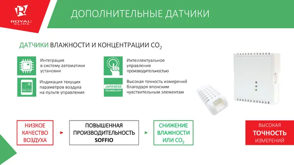 Датчики подключаемые к приточно-вытяжным установкам Royal Clima Датчики подключаемые к приточно-вытяжным установкам Royal Clima