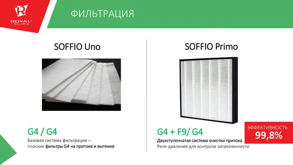 Сравнение фильтров Сравнение фильтров