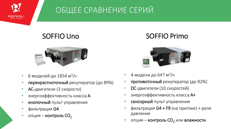 Общее сравнение моделей Royal Clima Soffio Uno и Soffio Primo Общее сравнение моделей Royal Clima Soffio Uno и Soffio Primo