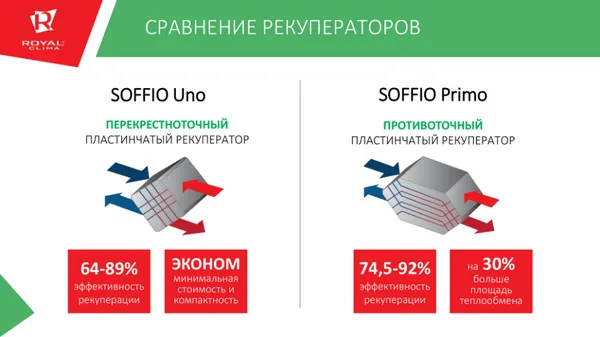 Сравнение рекуператоров Royal CLima Сравнение рекуператоров Royal CLima