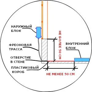 Типовой вариант установки кондиционера. Вариант 1 стандартный монтаж кондиционера внутри слева особенности