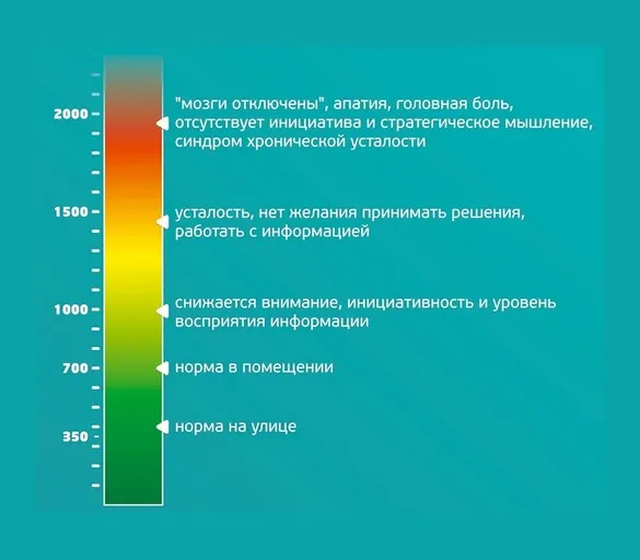 Как влияет вентиляция на здоровье Как влияет вентиляция на здоровье